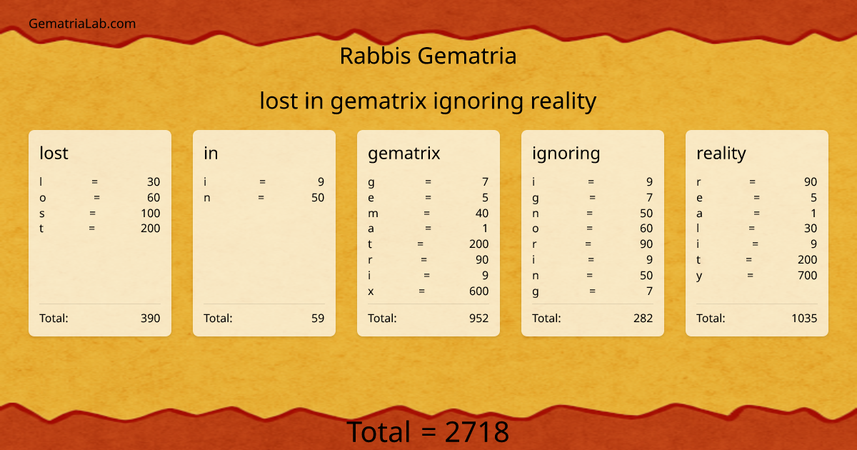 lost in gematrix ignoring reality in rabbis Gematria